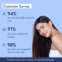 Multi-Peptide Anti Hairfall Shampoo 250ml 2