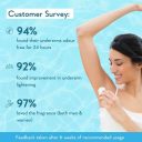 Under Arm Roll On Serum 50ml 2